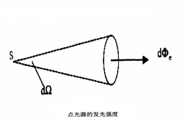 点光源的发光强度