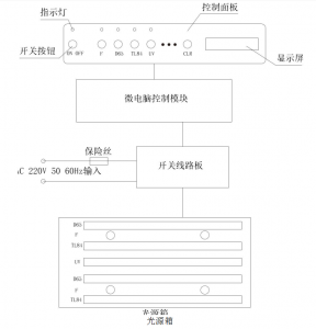 如何延长灯管的使用寿命，如何购买特殊光源灯管?