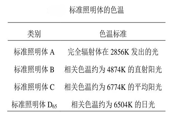 标准照明体的色温