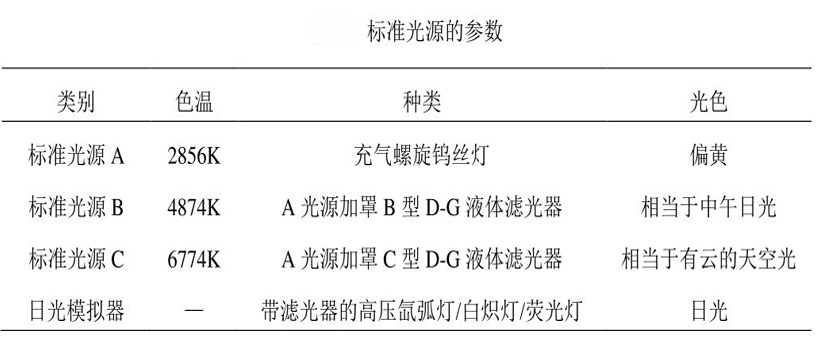 标准光源的参数