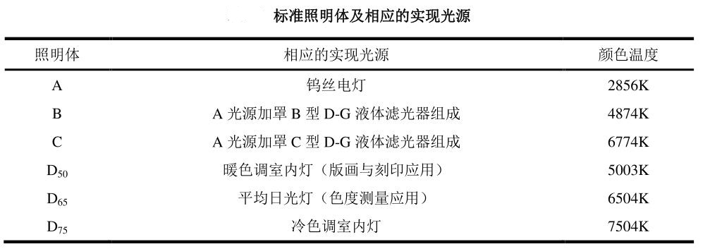 标准照明体及相应的实现光源
