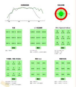 印刷人必看！YSL D65/D50 LED 光源：破解跨场景色差的 &ldquo;控色密码&rdquo;