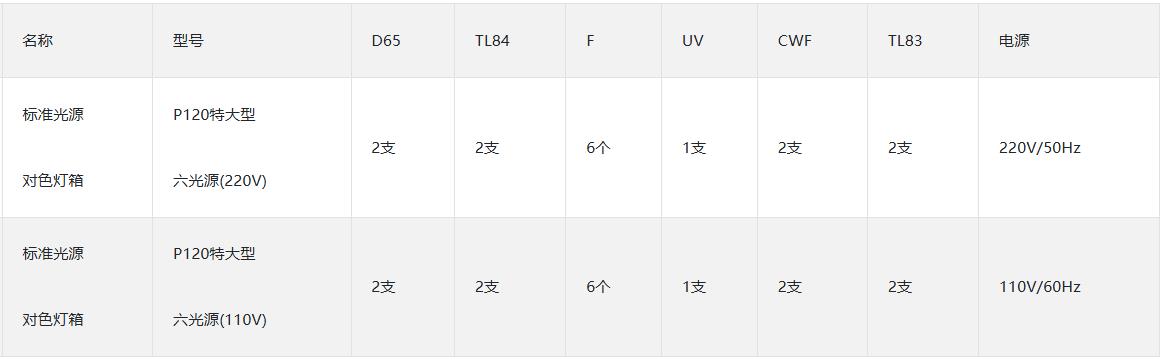 P120标准光源箱灯管配置情况