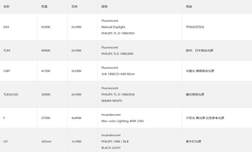 三恩时P60六光源箱灯管配置