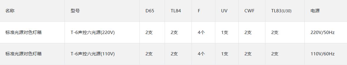 T-6声控标准光源箱配置