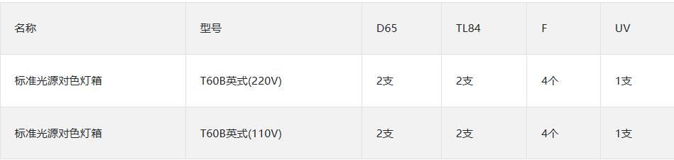 T60B英式对色灯箱灯管配置
