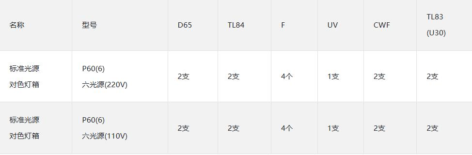 P60六光源箱光源灯管配置