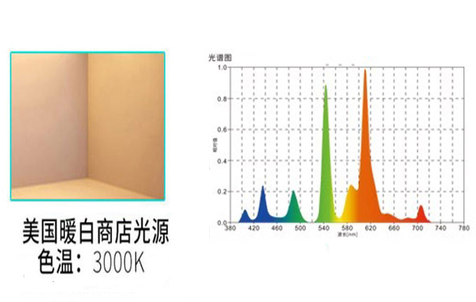 U30光源光色和光谱