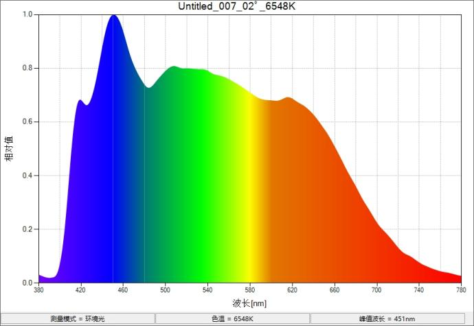 D65光源光谱