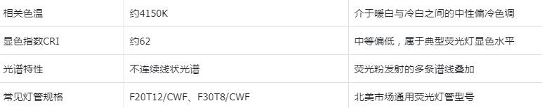 CWF光源技术参数