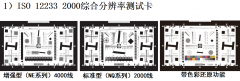 什么是摄像头Test chart测试卡