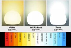 一张色温对照图教你识光源