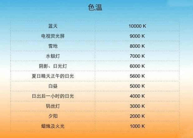 色温对照表