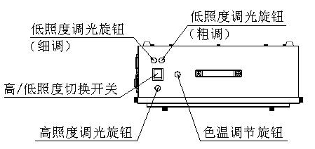 对色灯箱调整色温和照度方法