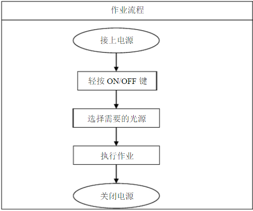 对色灯箱作用流程