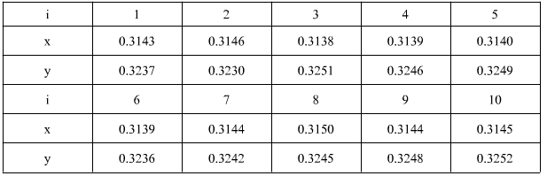 测量重复性试验数据