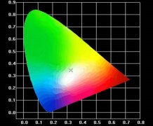 光源的颜色对目视测色的影响