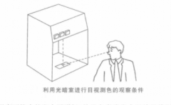 对色灯箱目视测色评价标准
