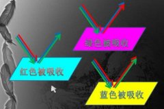 光和色的关系是什么？标准光源测色原理