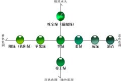 在标准光源中评价翡翠色标级别