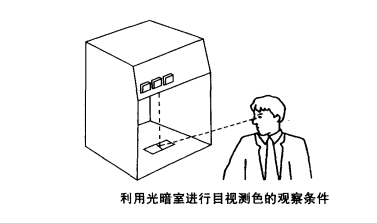 视觉颜色检测